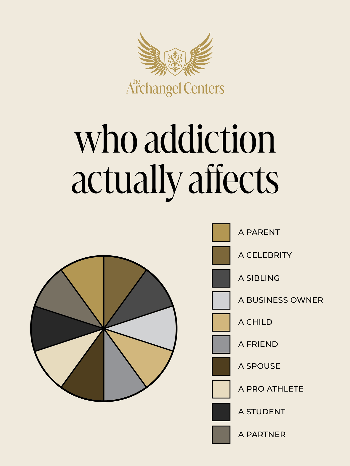Infographic: Who addiction actually affects - all demographics and walks of life
